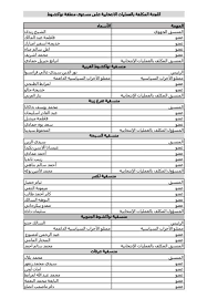 ألفا موظف في حملة أحد المترشحين خارج دوائرهم الإنتخابة!