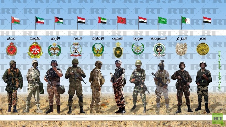 جيش عربي ضمن أقوى 10 جيوش في العالم