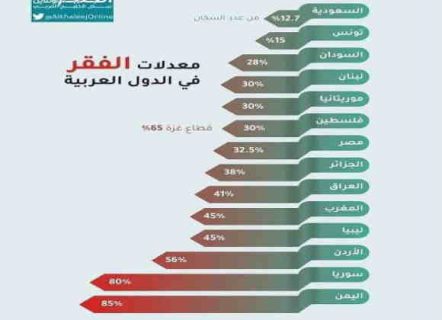 الخريطة الإحصائية