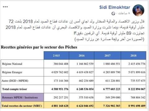 الصحفي والمدون سيدي المختار أول من كشف اللثام عن هذا التضارب