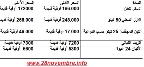 الجدول رقم 2  أسعار المواد الغذائية