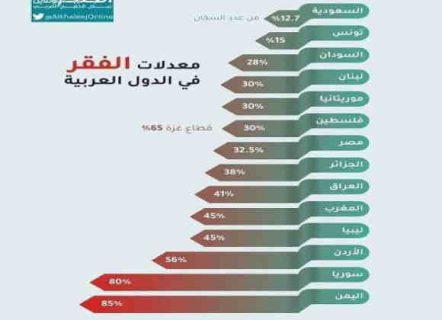 الخريطة الإحصائية