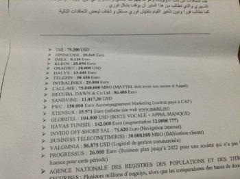تحقيق يكشف جوانب مظلمة من تسيير شركة ماتل للإتصالات (وثائق)