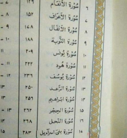 القرآن الكريم